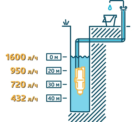 nasos_vibratsionnyy_bavlenets_10m_nizhniy_zabor